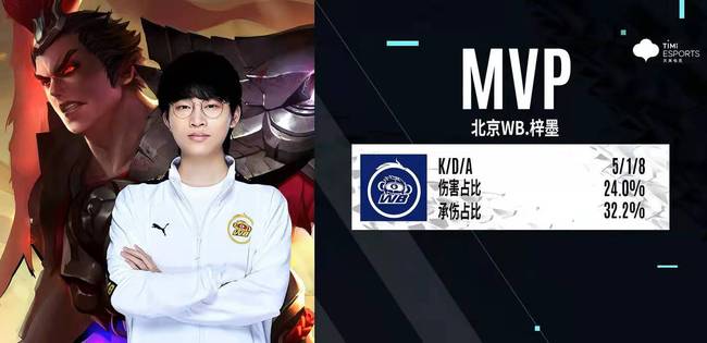 防守端依赖 防守端依赖